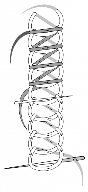 Schematic drawing of the whipped chain stitch.