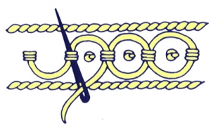 Schematic drawing of the guilloche stitch.