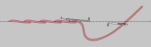 Schematic drawing of a stem stitch.
