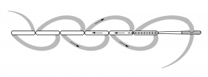 Schematic drawing of the back stitch.