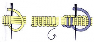 Schematic drawing of the buttonholed bar.