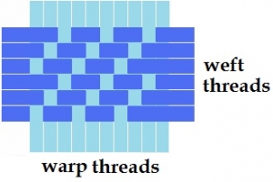 Schematic drawing of a twill weave.