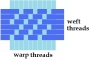 Schematic drawing of a twill weave.