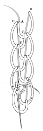 Schematic drawing of the double chain stitch.