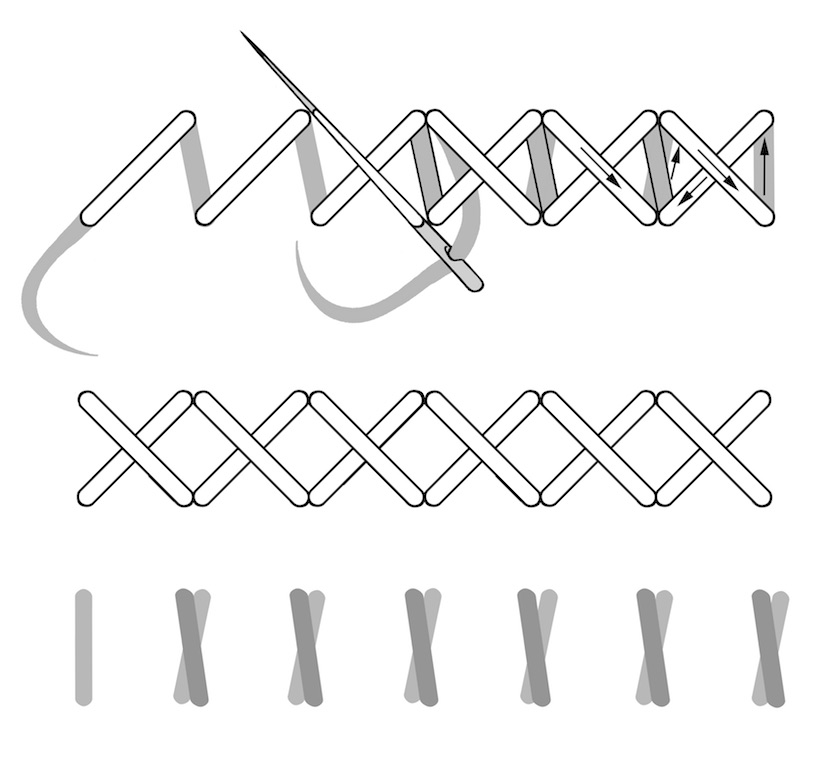 Cross stitch (drawing by Martin Hense).